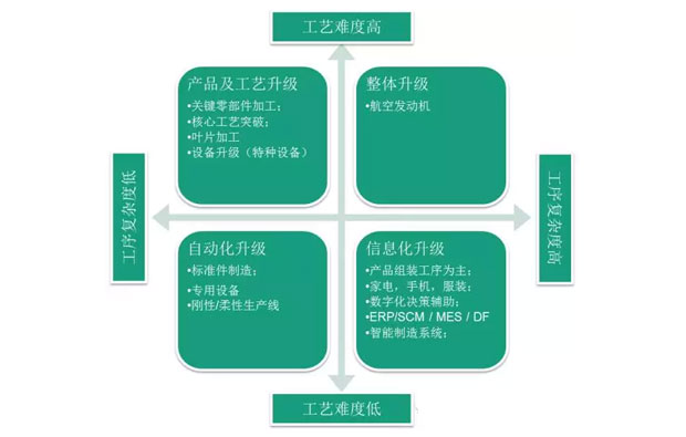 何為工業(yè)自動(dòng)化、智能化？